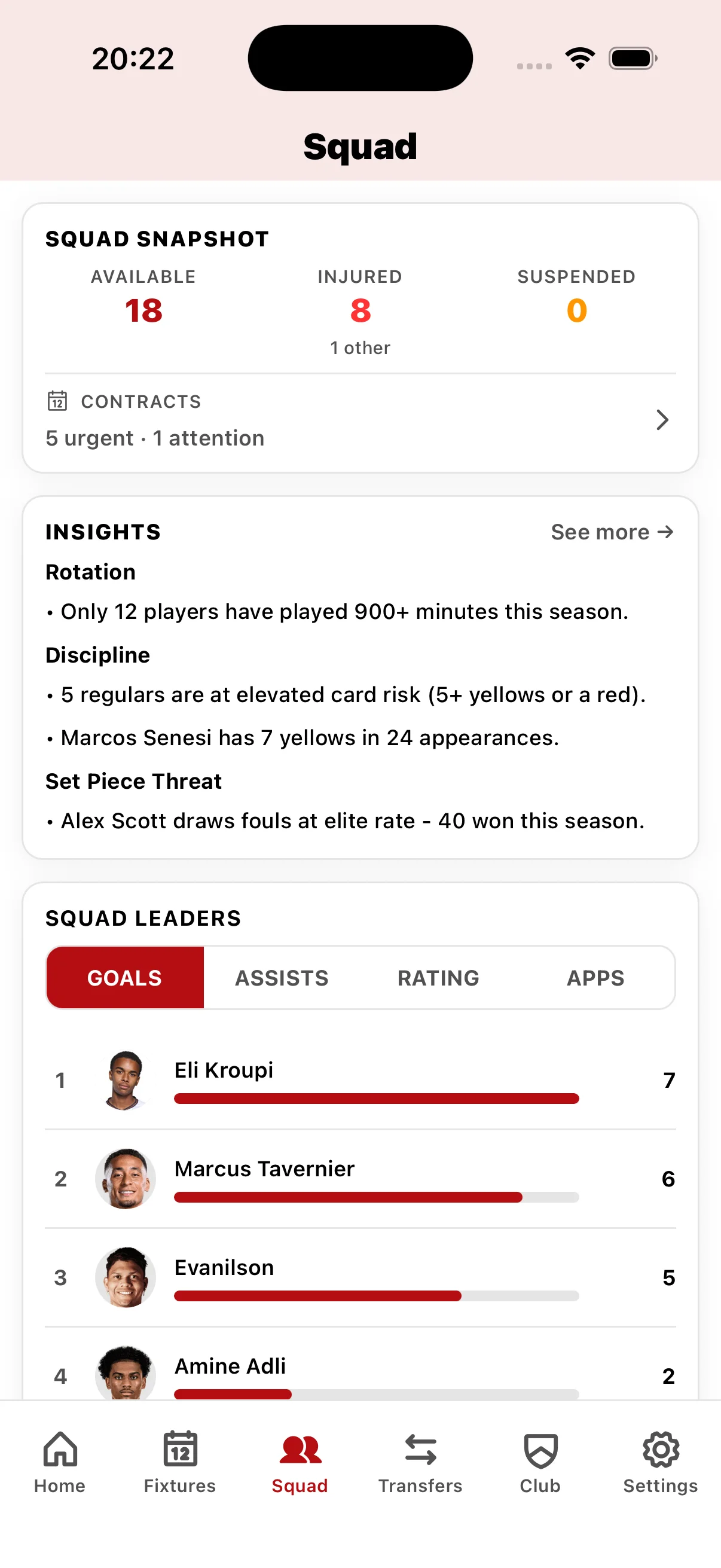 AFC Bournemouth team and player statistics including performance data, goals, assists, and match analytics