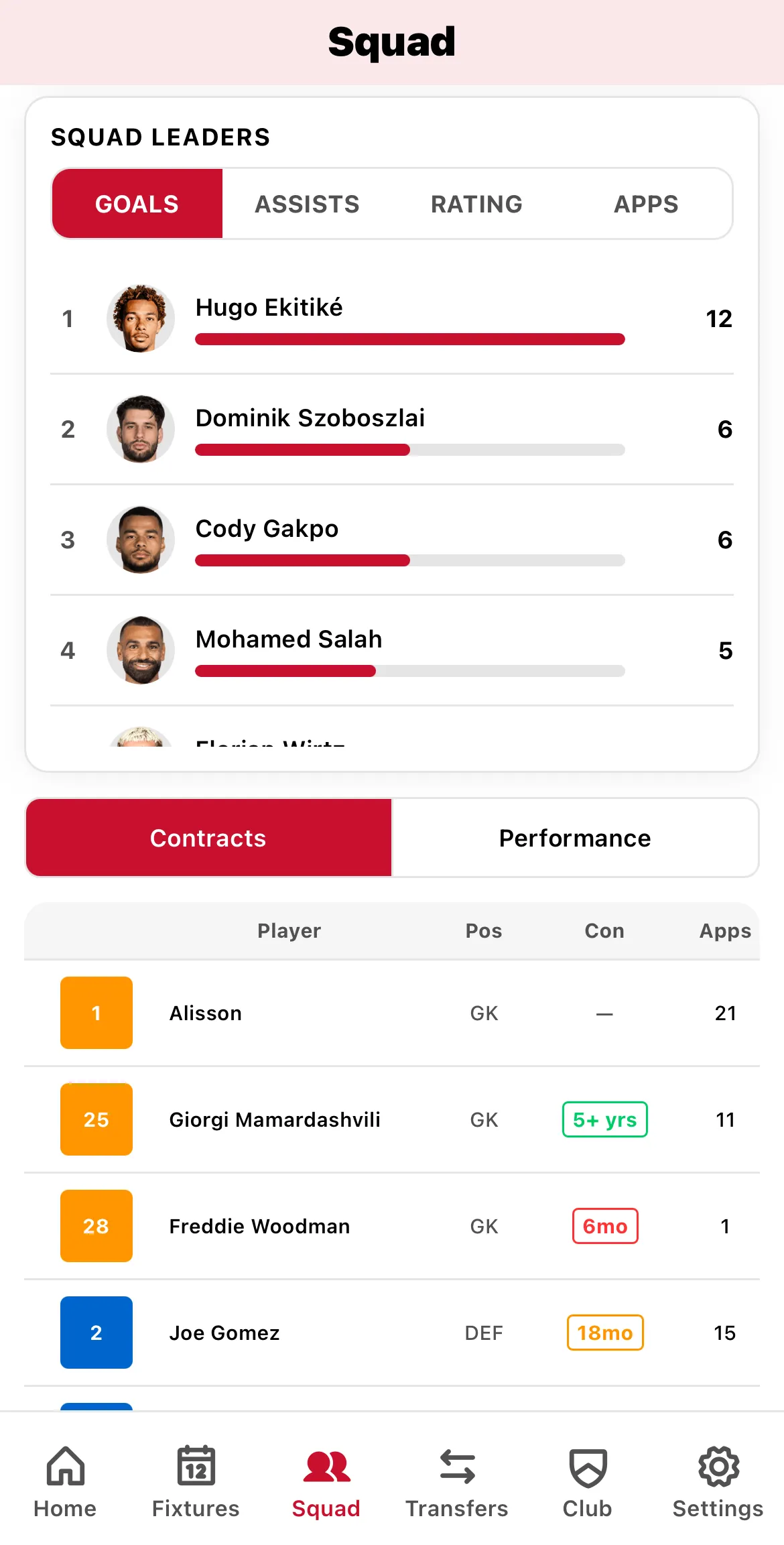 Team squad overview with player positions, injury status, and contract information